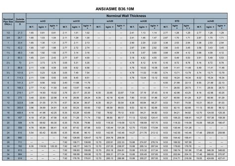 technical steel tube size chart